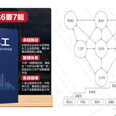 《卓越化工班组长》（4天培训＋1天辅导）——人员管理·安全管理·标准化管理·精益改善